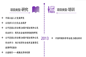 大鸡吧操小穴视频欧美非评估类项目发展历程